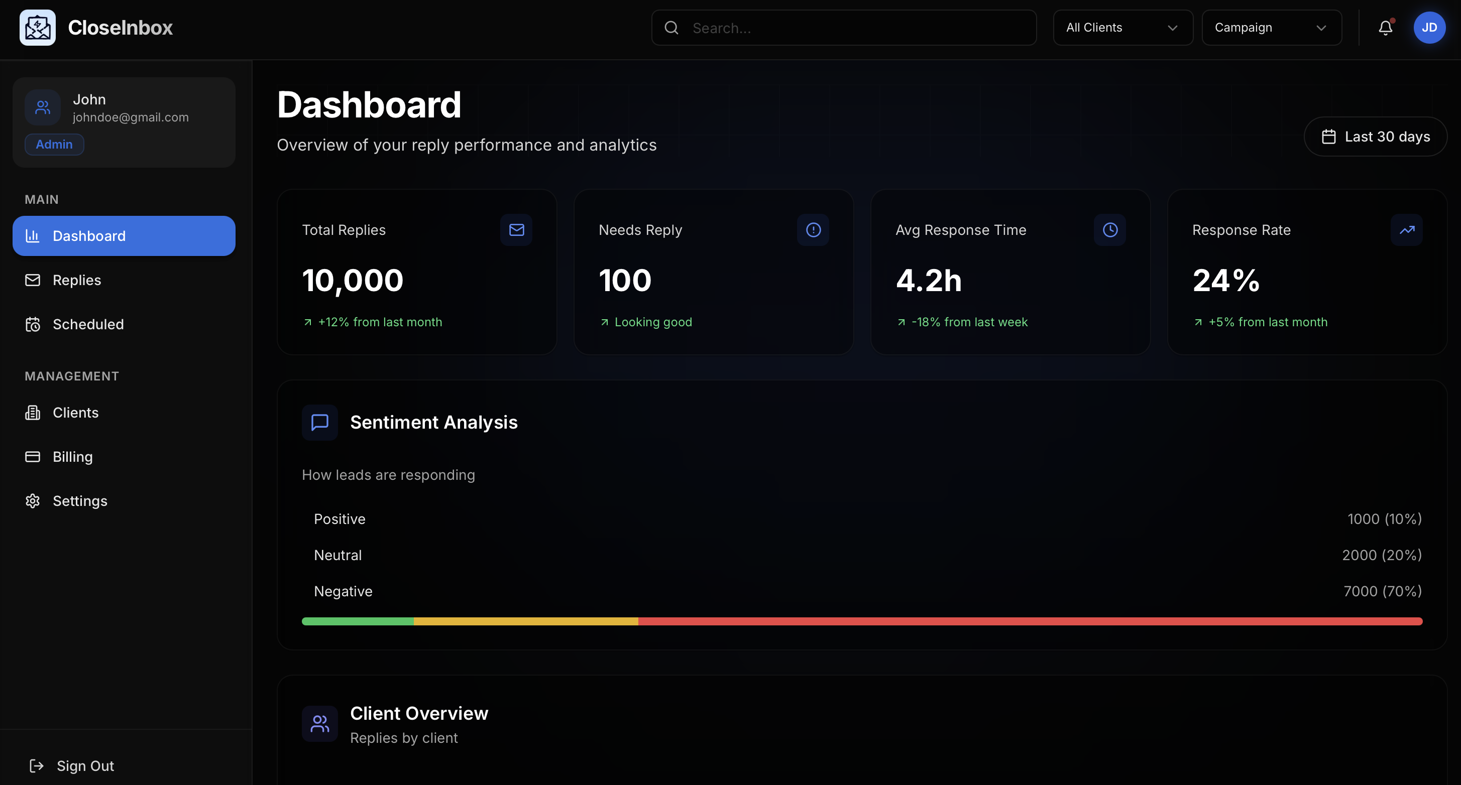CloseInbox Dashboard — AI inbox manager for cold email teams